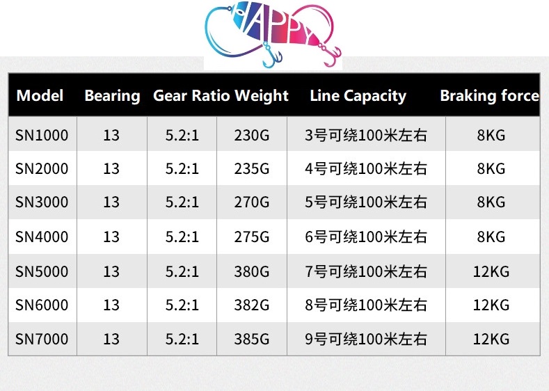 All Metal Line Wheel 13BB 2000 - Spinning Reel ulasan dan harga
