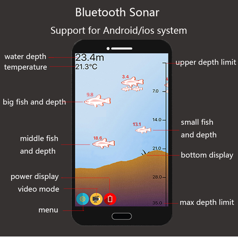 PuPoPan  Wireless Bluetooth Sm - Fishing Equipment In English ulasan dan harga